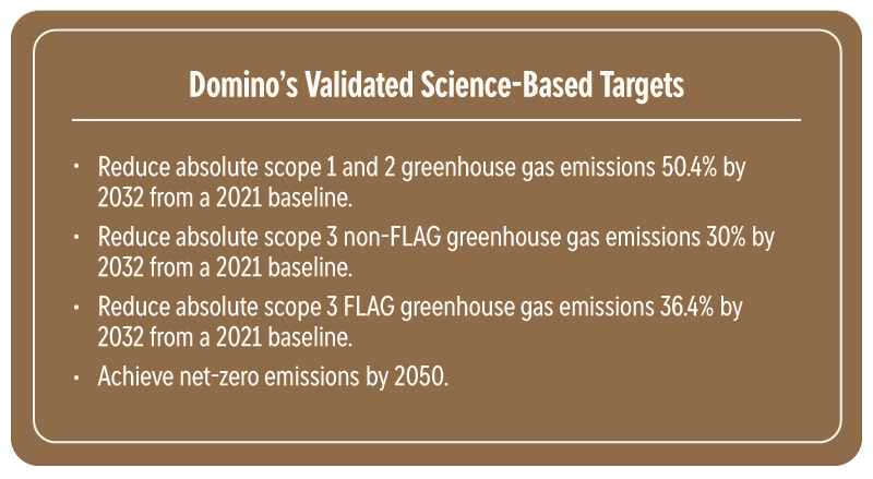 Validated Science-Based Targets