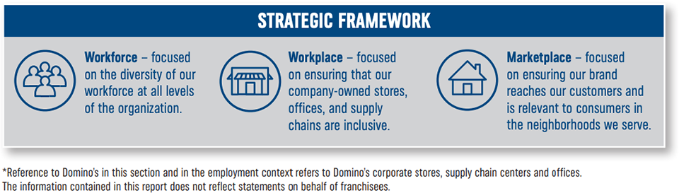 Stewardship Framework