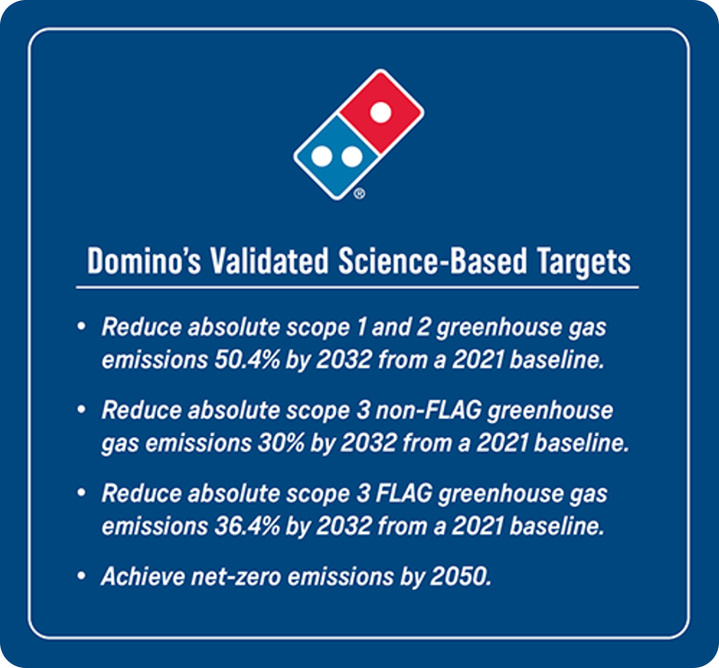 Validated Science-Based Targets